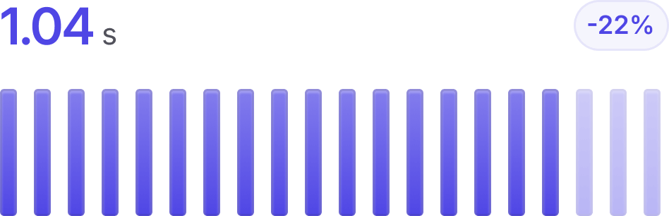 Website Speed Meter